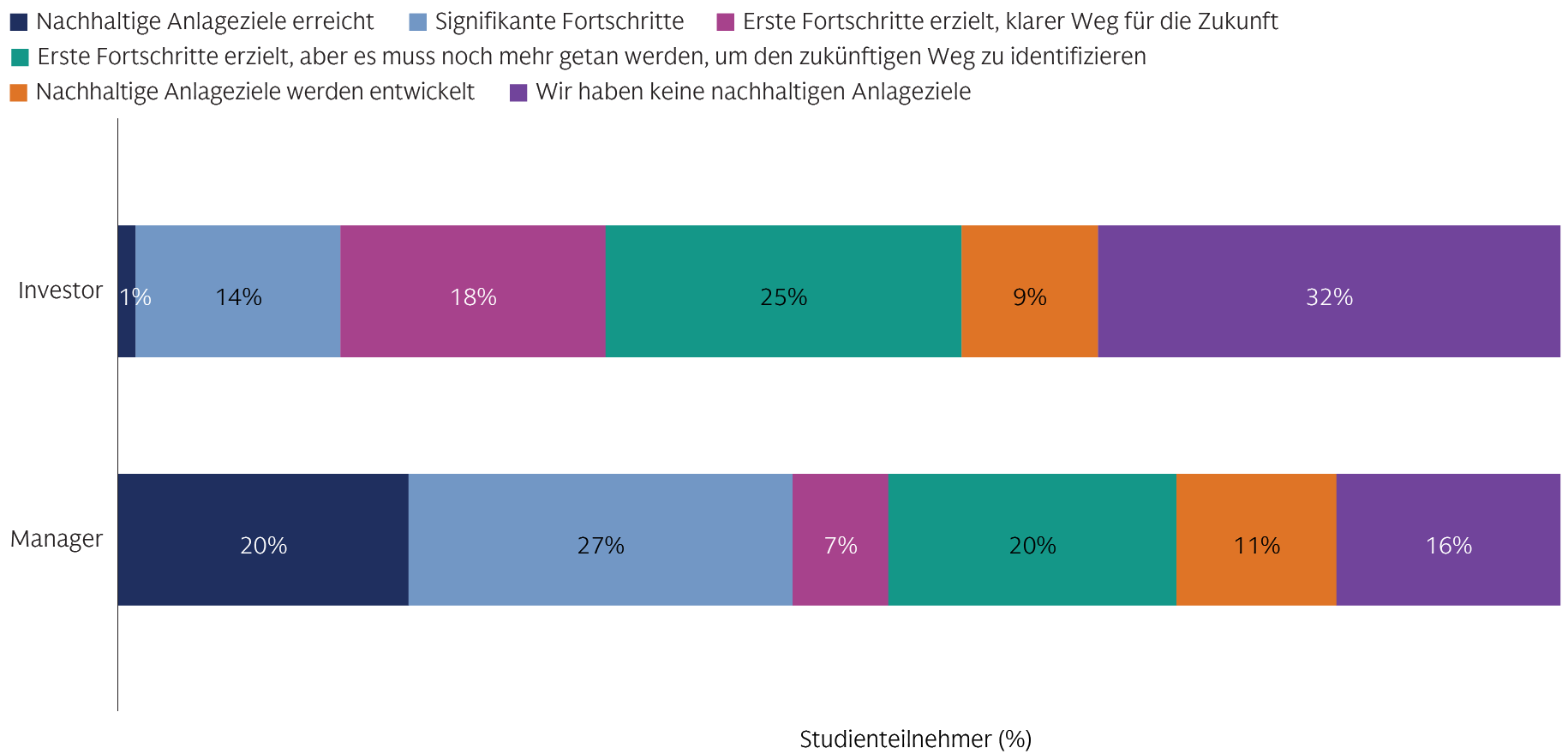alts-survey-2024_chart-5_d_de