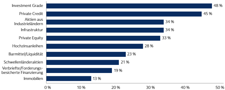 eu-pension-survey_0324_chart-1_d_de