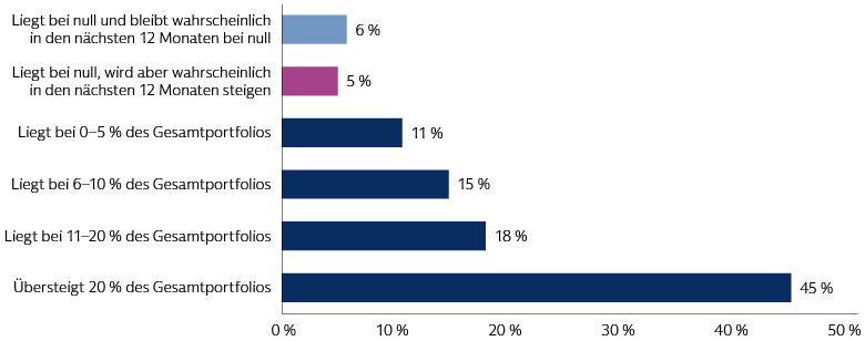eu-pension-survey_0324_chart-2_d_de
