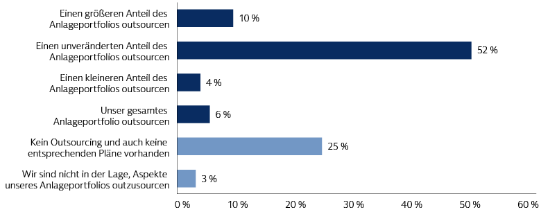 eu-pension-survey_0324_chart-3_d_de