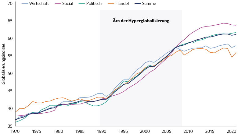 Grafik 2: Geopolitische Volatilität kann Handelsspannungen verschlimmern Grafik 2: Geopolitische Volatilität kann Handelsspannungen verschlimmern