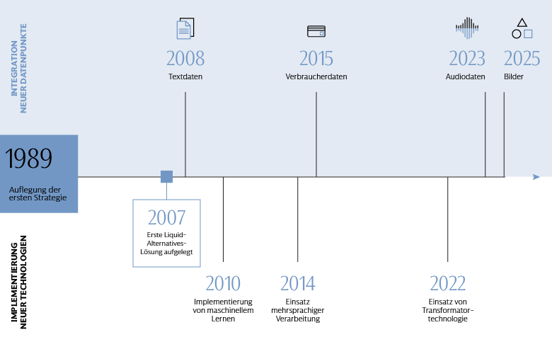 35thAnniversary-QIS_exhib1_de