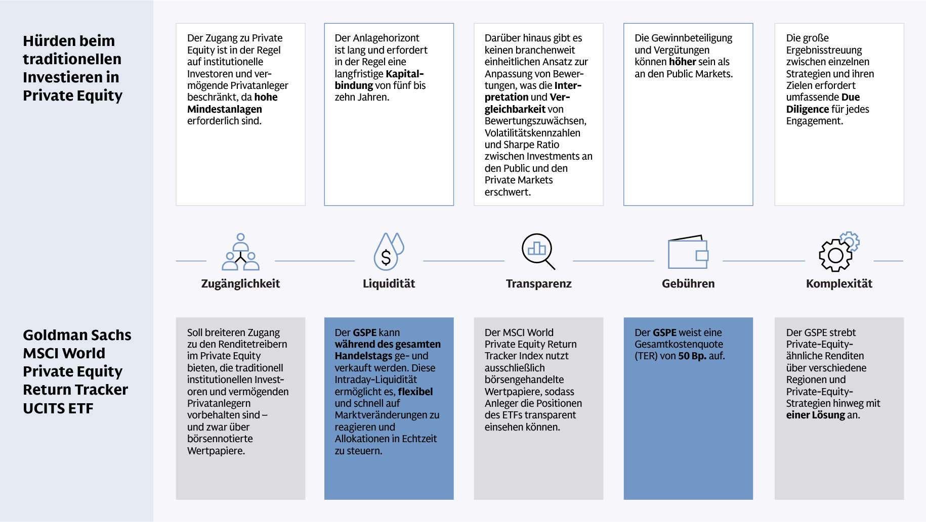 Breiterer Zugang zu Private-Equity-ähnlichen Renditen Breiterer Zugang zu Private-Equity-ähnlichen Renditen