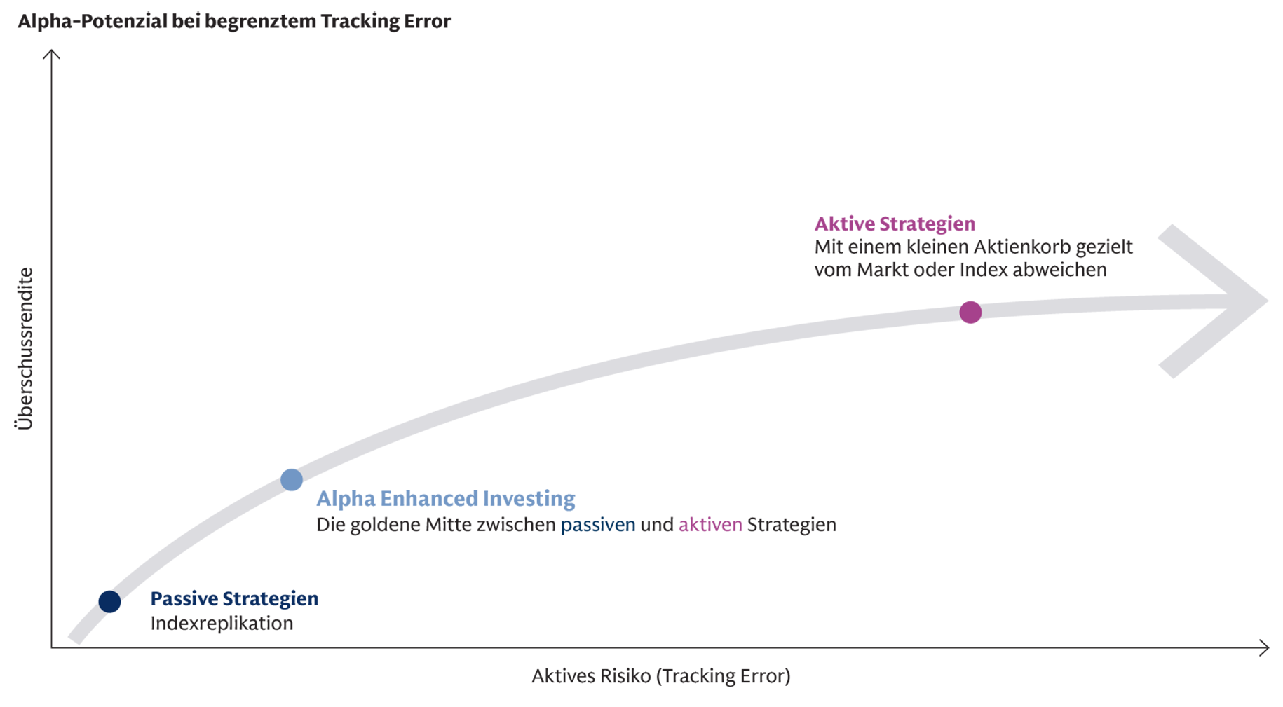 active-etf-exhibit_1-active-vs-passive-1830px-de
