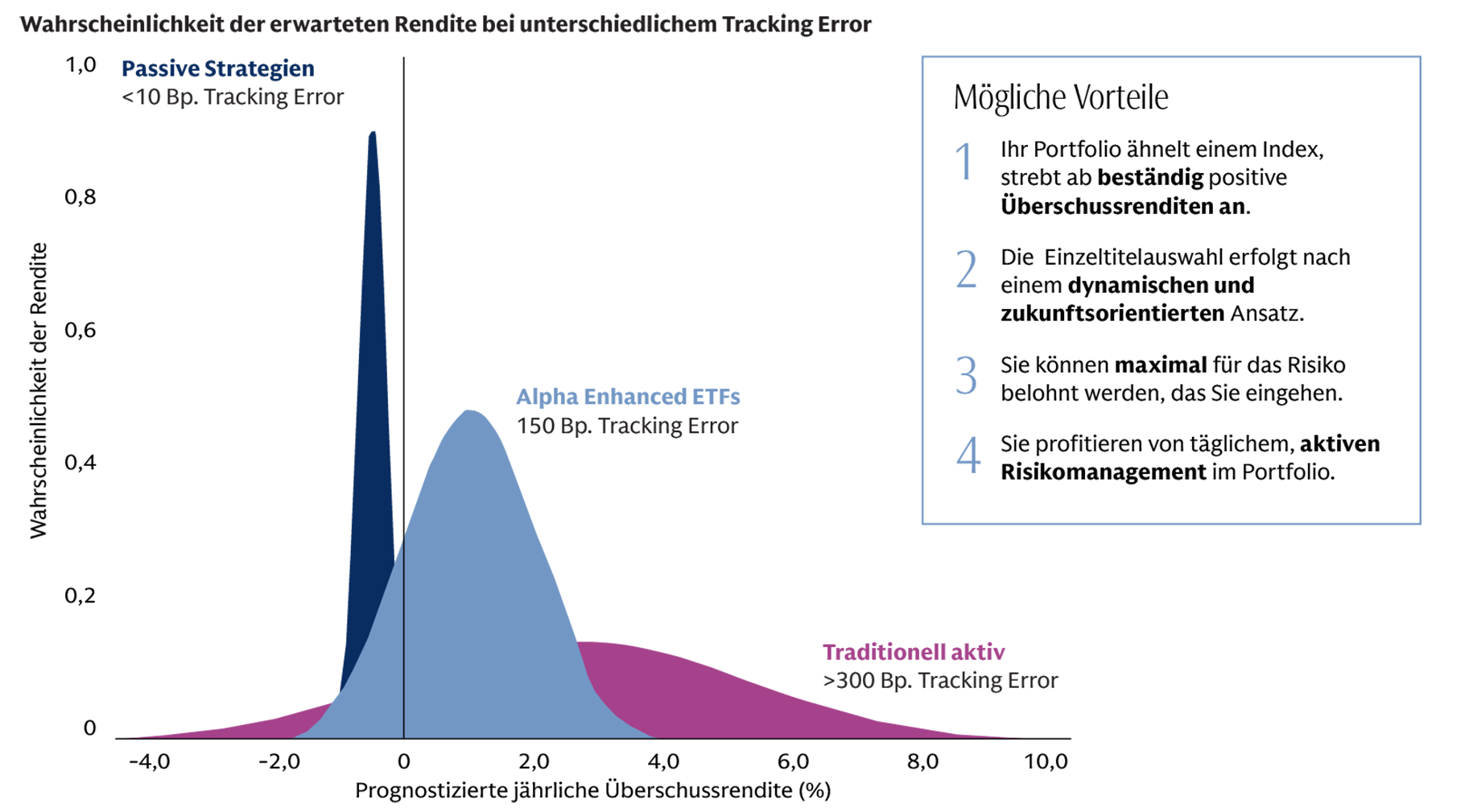 active-etf-exhibit_2-how-they-work-1830px-de