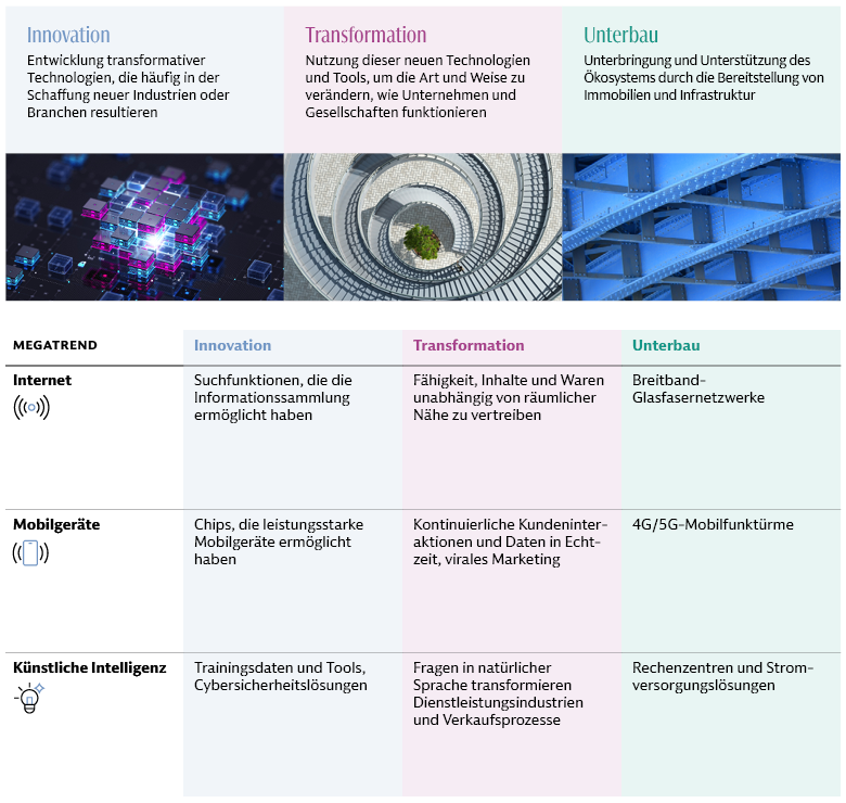 Megatrends Megatrends