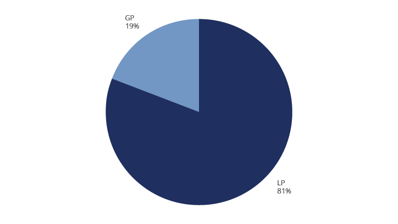 Intervistato per categoria