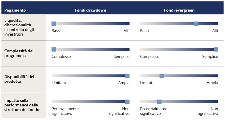 Quattro dimensioni chiave possono influenzare la decisione sul veicolo