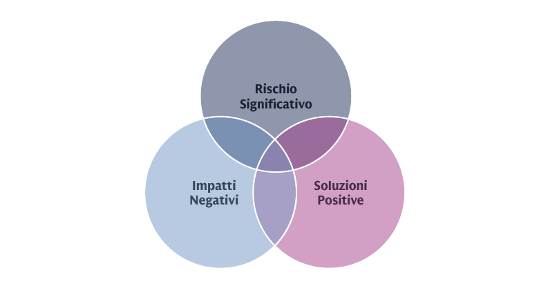 motivi per prendere in considerazione la biodiversità nel processo d’investimento.