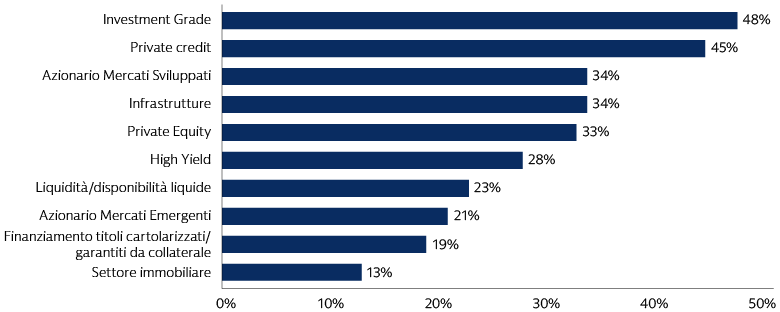 eu-pension-survey_0324_chart-1_d_it