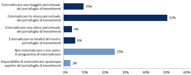 eu-pension-survey_0324_chart-3_d_it