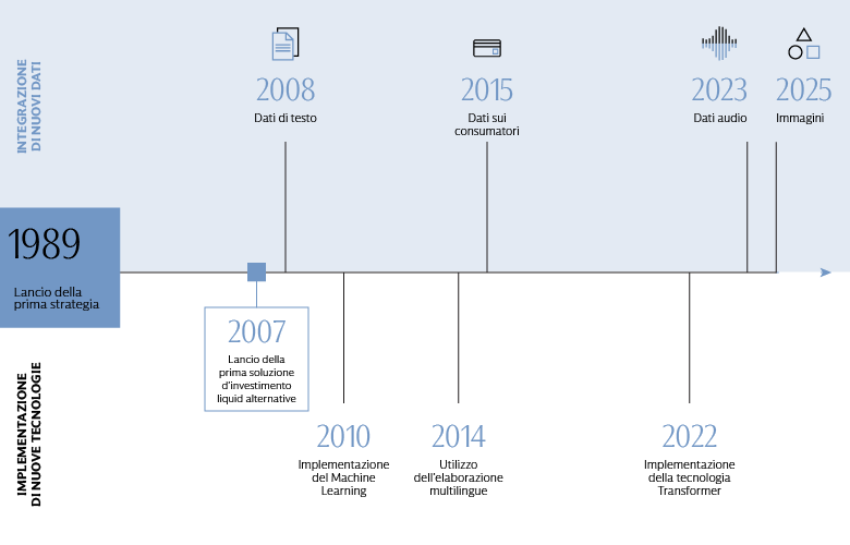 35thAnniversary-QIS_exhib1_it