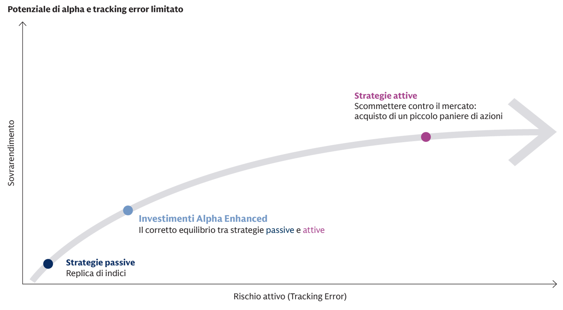 active-etf-exhibit_1-active-vs-passive-1830px-it
