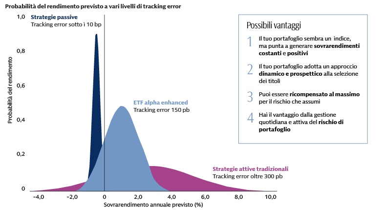 active-etf-exhibit_2-how-they-work-1830px-it