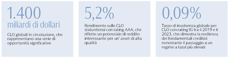 Tre dati chiave Tre dati chiave