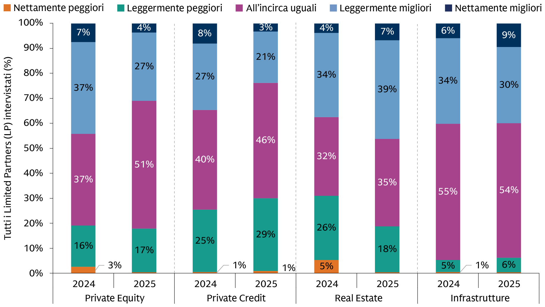 private-market-survey-2025_Investor-sentiment