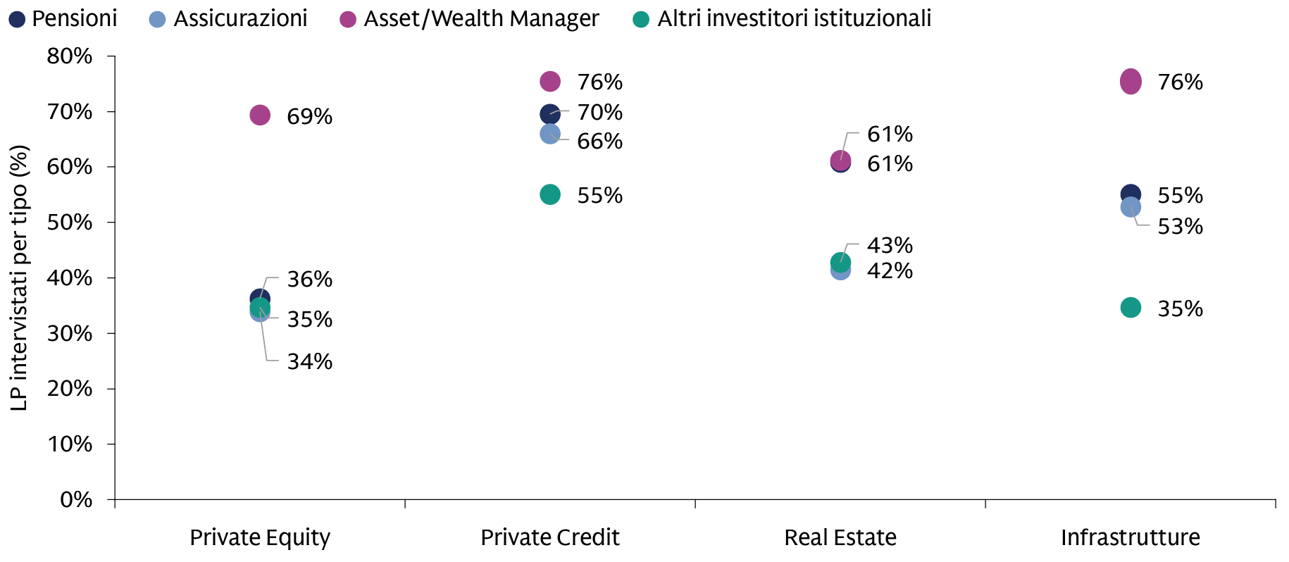 private-market-survey-2025_evergreen-expansion