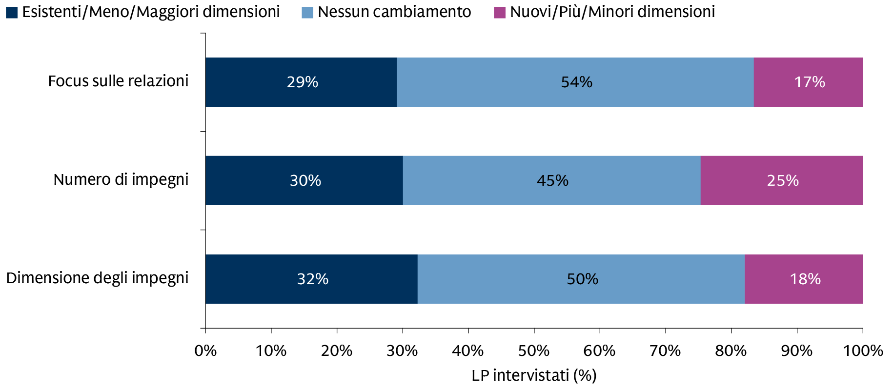 private-market-survey-2025_manager-relationship