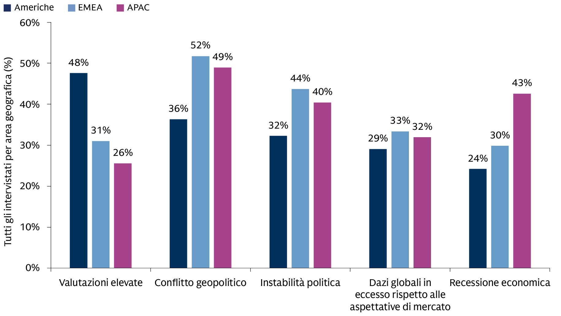 private-market-survey-2025_top-concerns