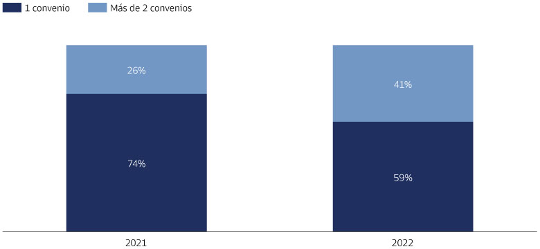 Gráfico de barras