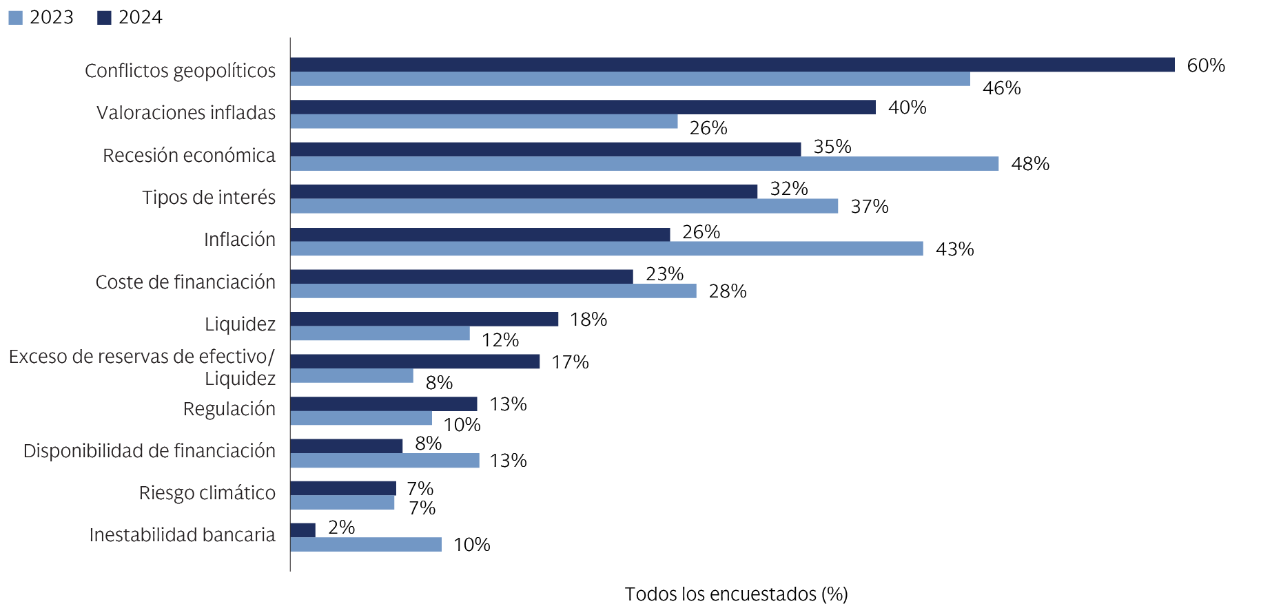 alts-survey-2024_chart-1_d_es