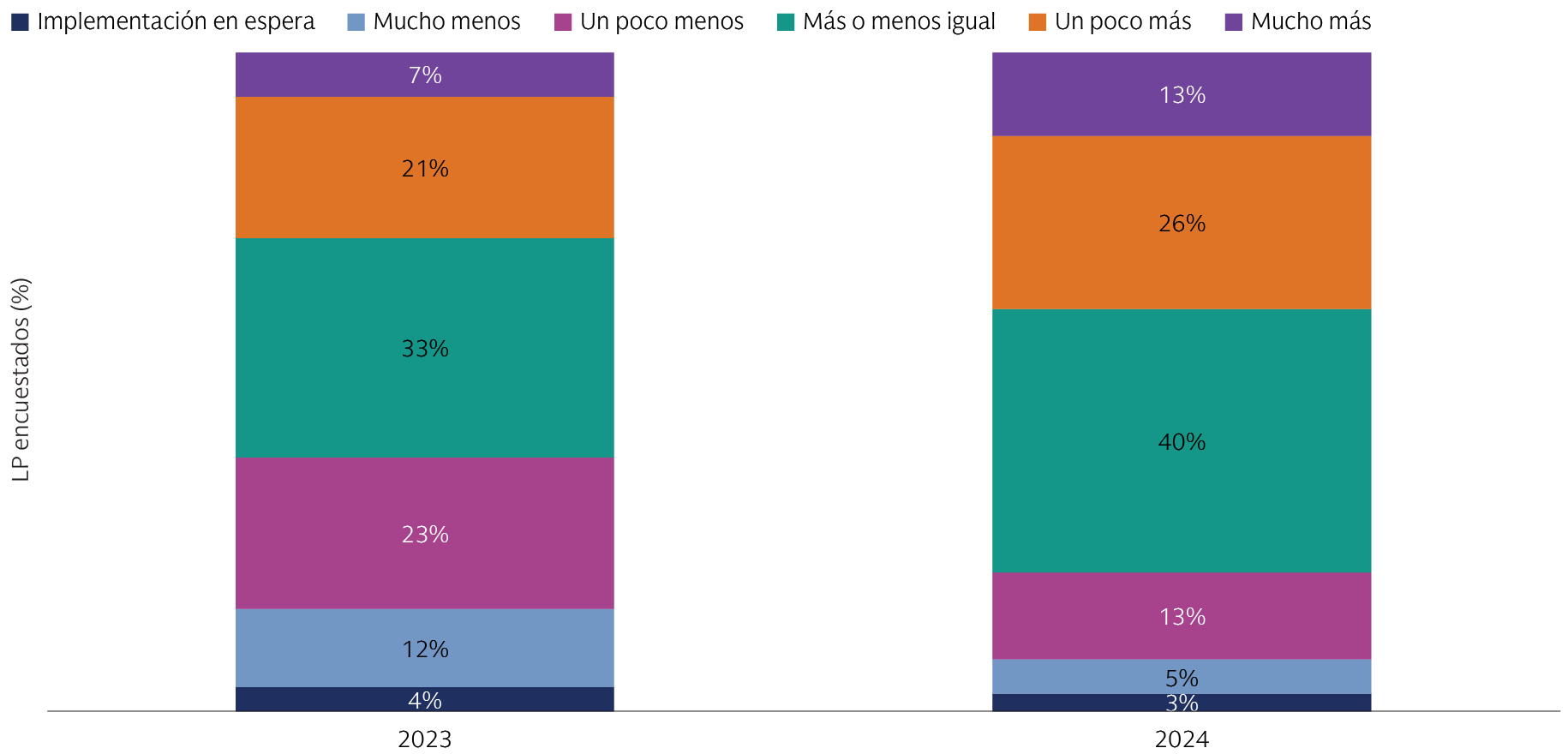 alts-survey-2024_chart-2_d_es