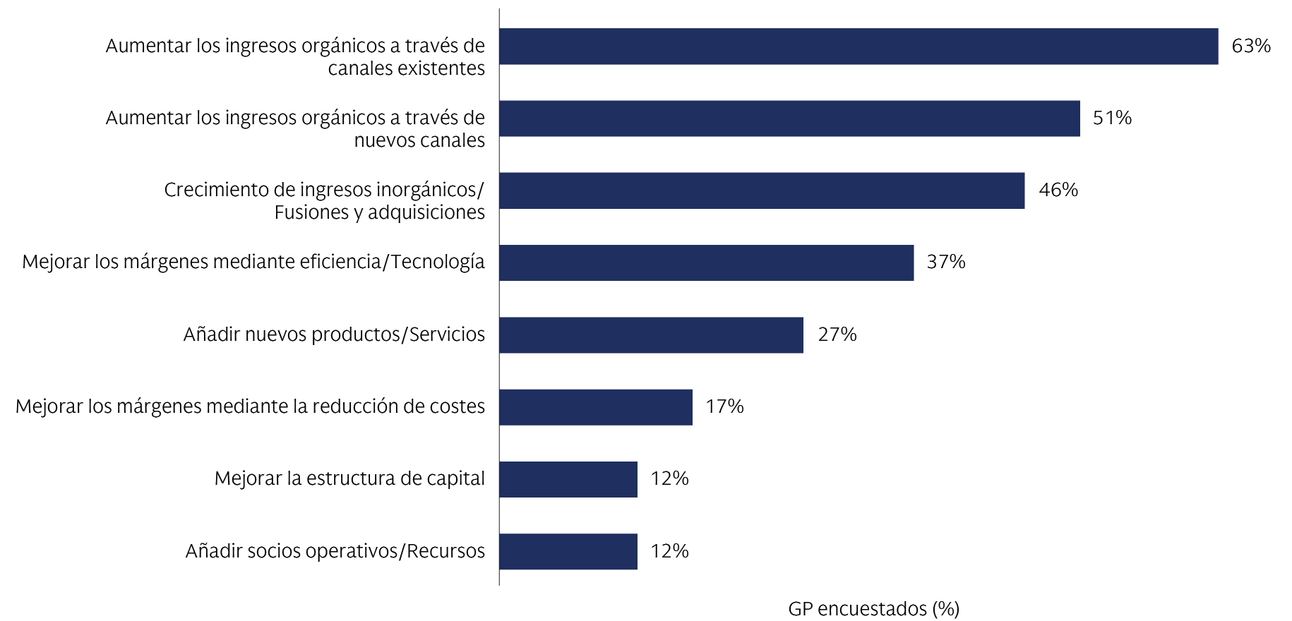 alts-survey-2024_chart-3_d_es