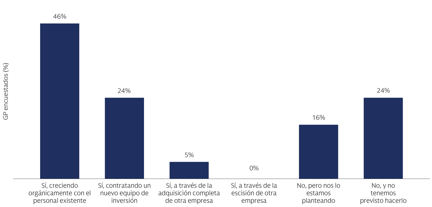 alts-survey-2024_chart-4_d_es