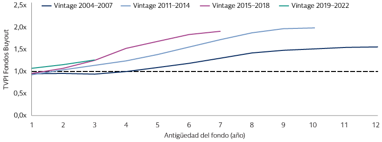 La rentabilidad general sigue siendo relativamente sólida La rentabilidad general sigue siendo relativamente sólida