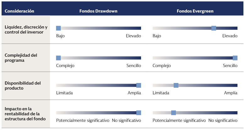 Cuatro dimensiones clave que influyen en la elección del vehículo Cuatro dimensiones clave que influyen en la elección del vehículo