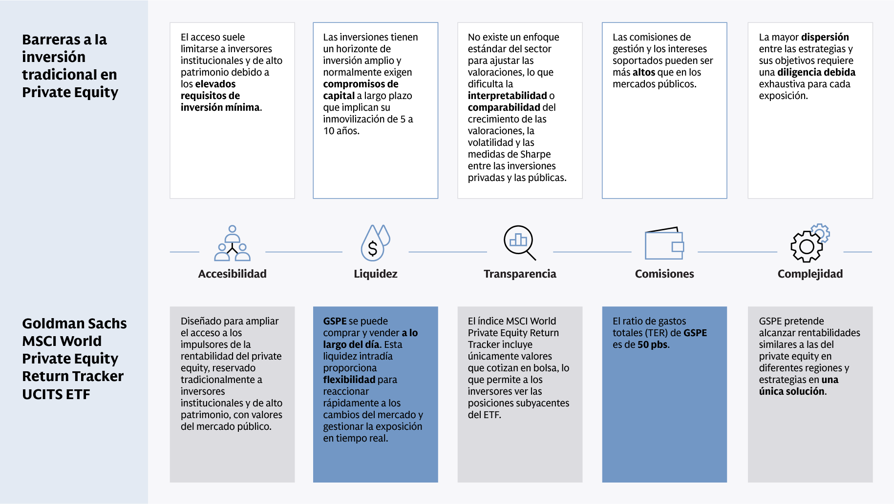 Ampliando el acceso a rentabilidades similares a las del private equity Ampliando el acceso a rentabilidades similares a las del private equity