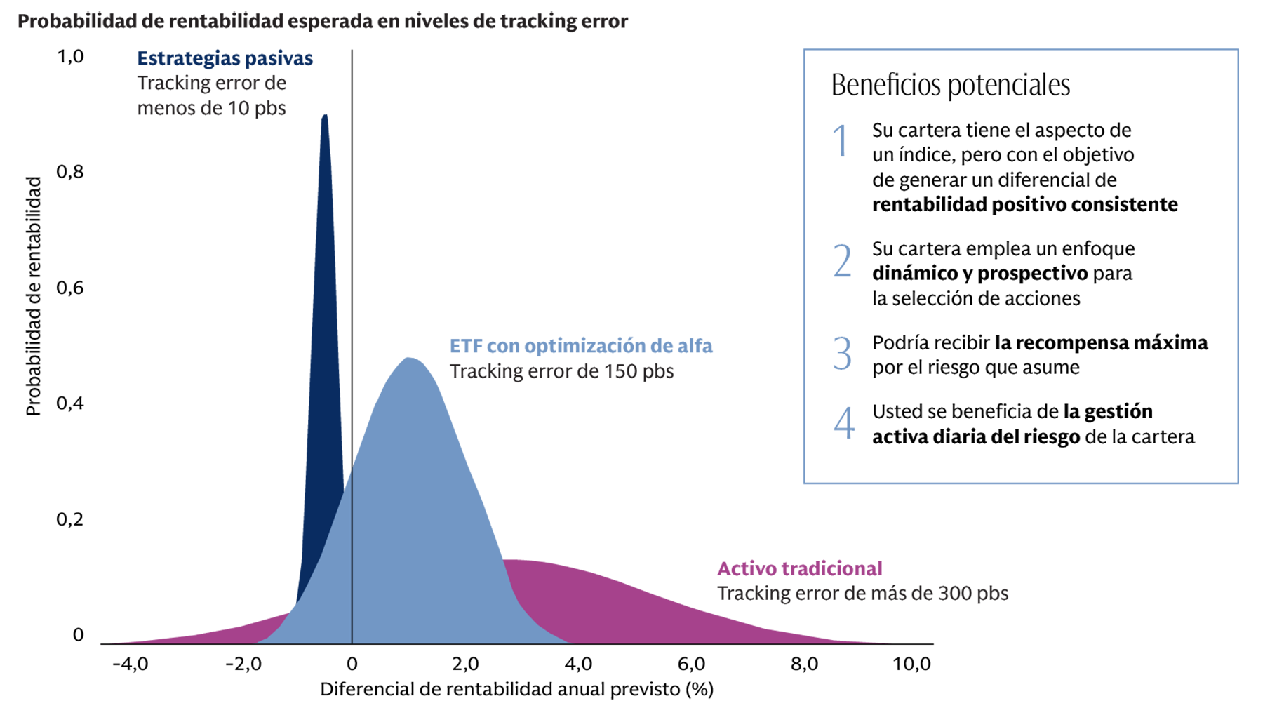 active-etf-exhibit_2-how-they-work-1830px-es