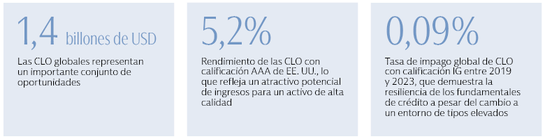Tres cifras clave Tres cifras clave