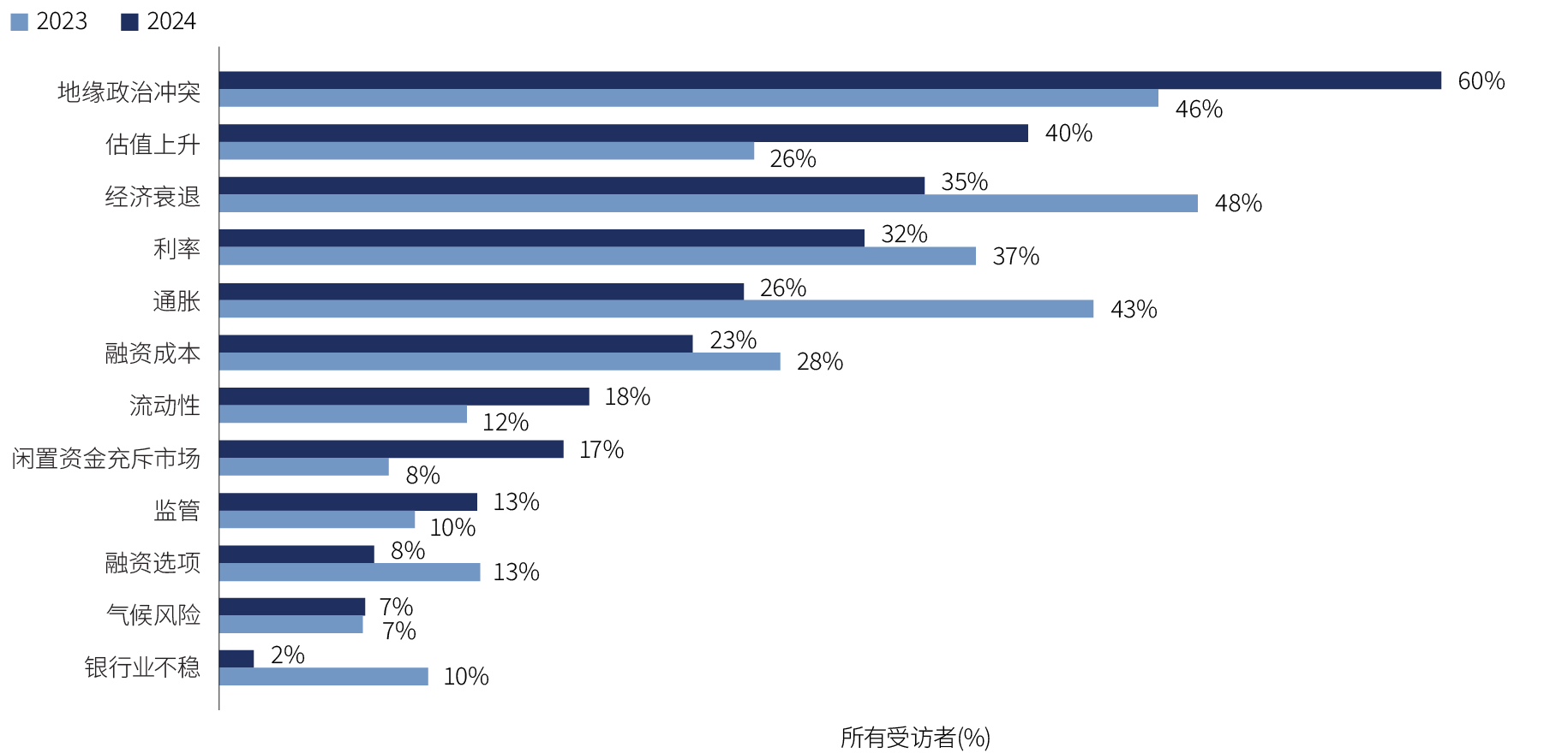 alts-survey-2024_chart-1_d_zh-sc