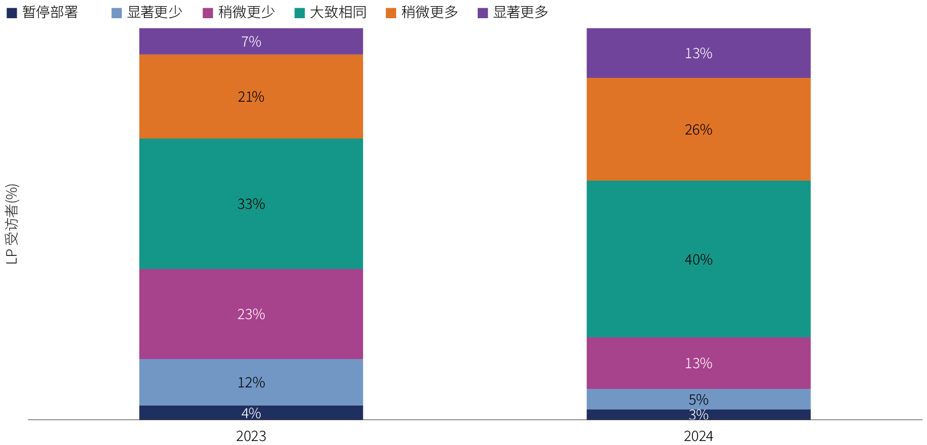 alts-survey-2024_chart-2_d_zh-sc