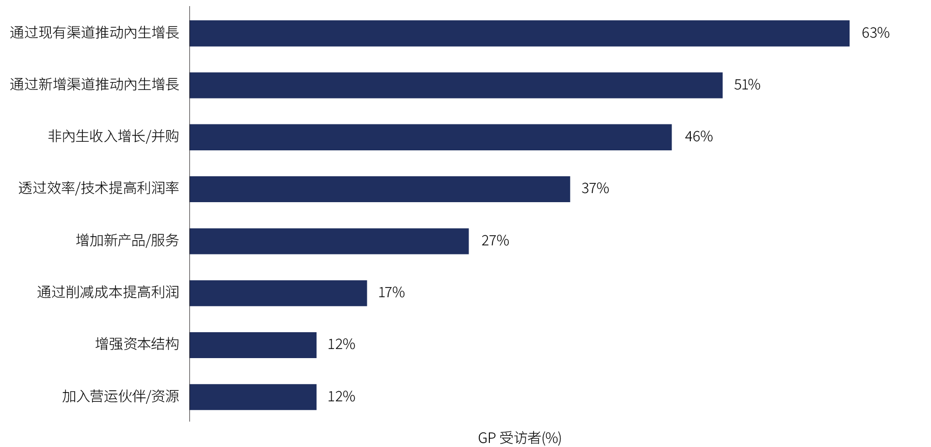 alts-survey-2024_chart-3_d_zh-sc
