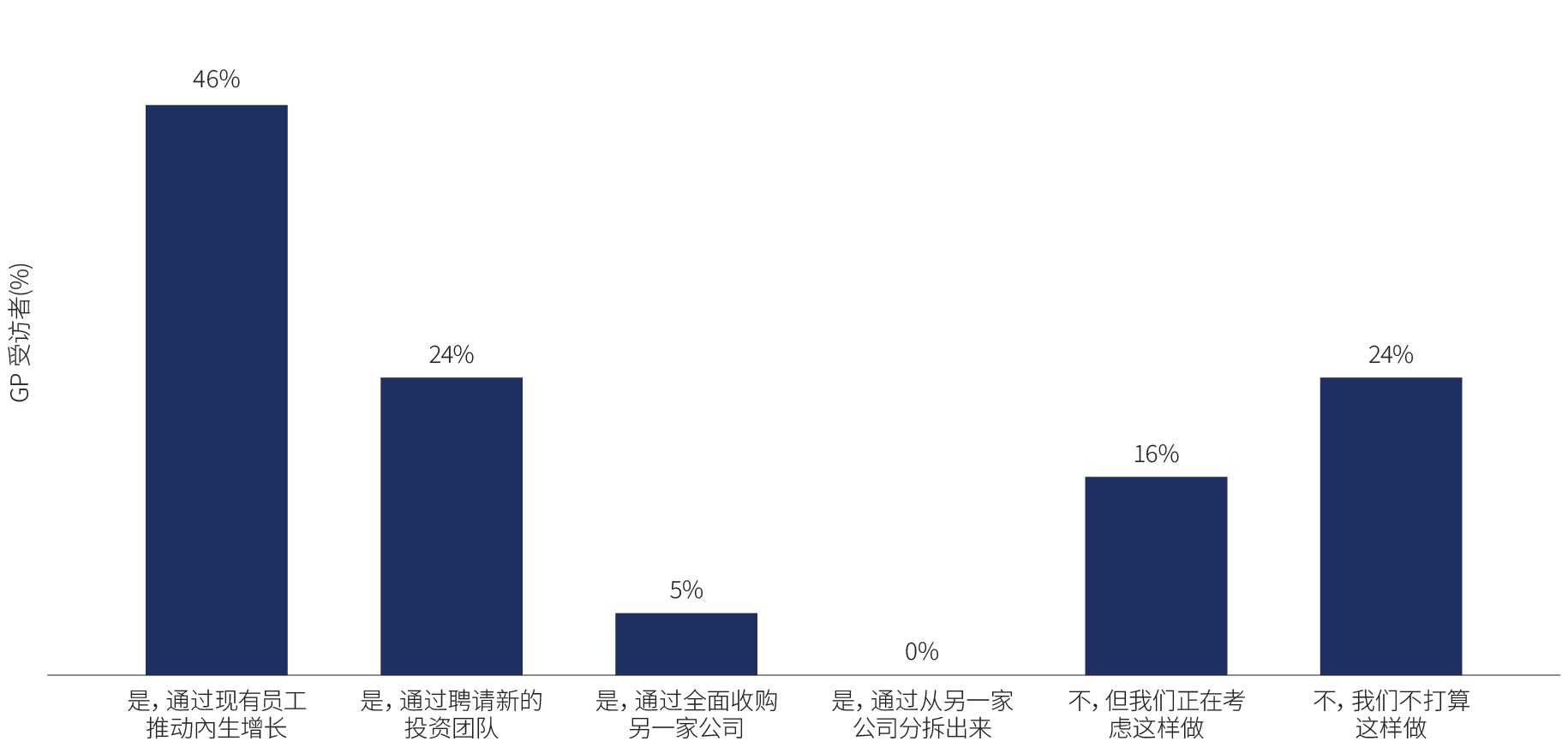 alts-survey-2024_chart-4_d_zh-sc