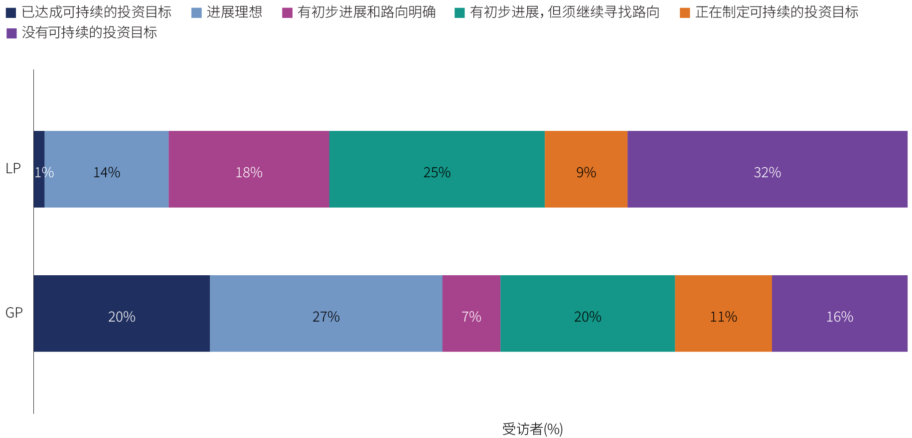 2024年私募市场调研报告- Goldman Sachs Asset Management