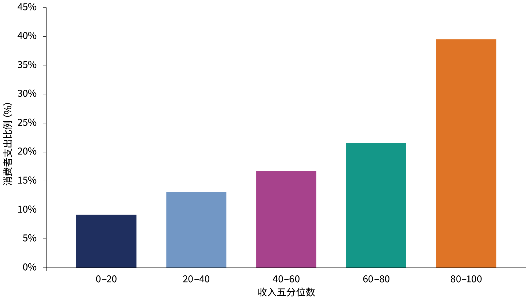 2026年投资展望：化繁复为机遇- Goldman Sachs Asset Management