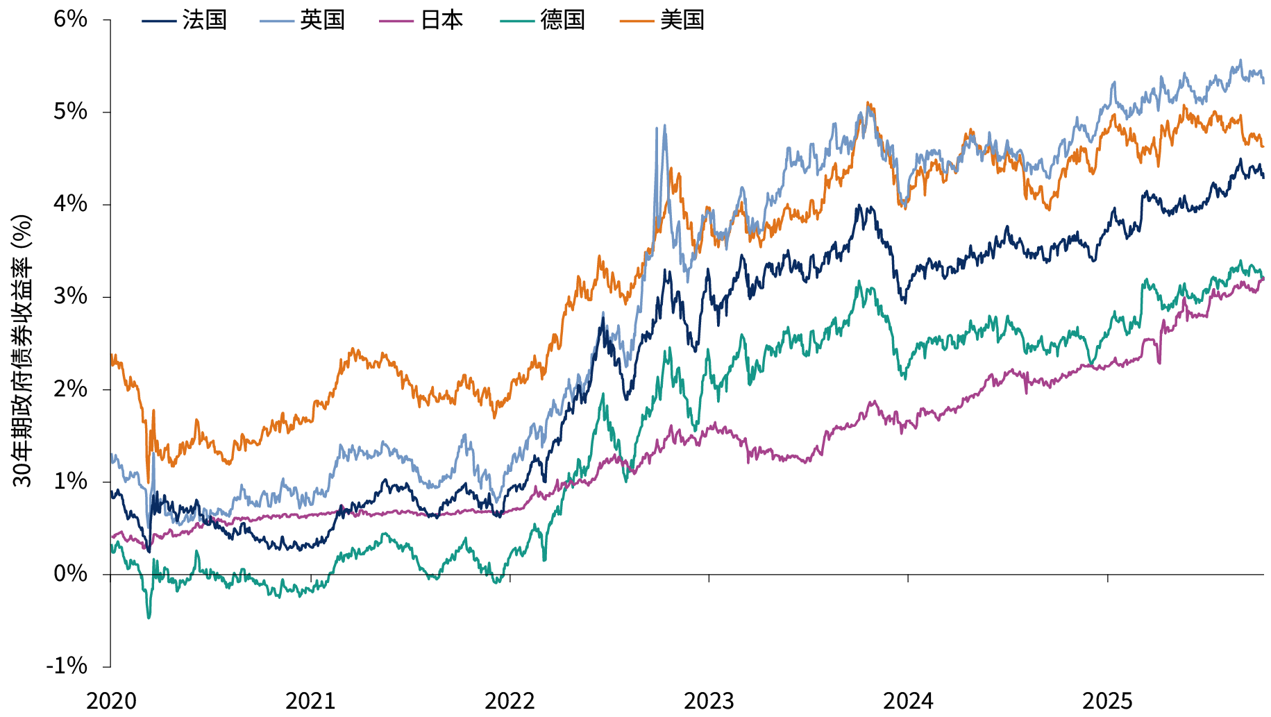 2026年投资展望：化繁复为机遇- Goldman Sachs Asset Management