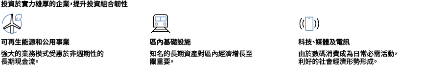 asian-high-yield_chart-3_tab-zh