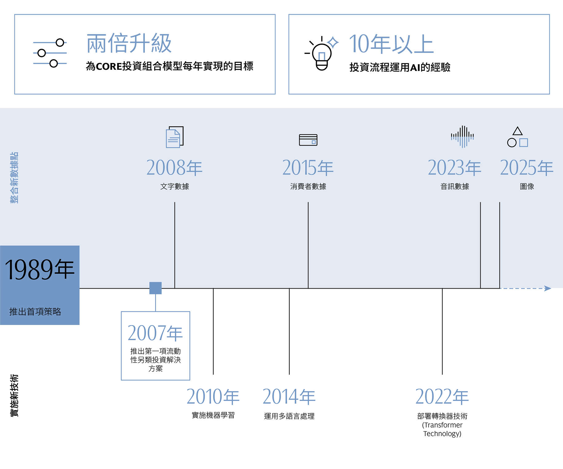 core-timeline-exhib2-zh