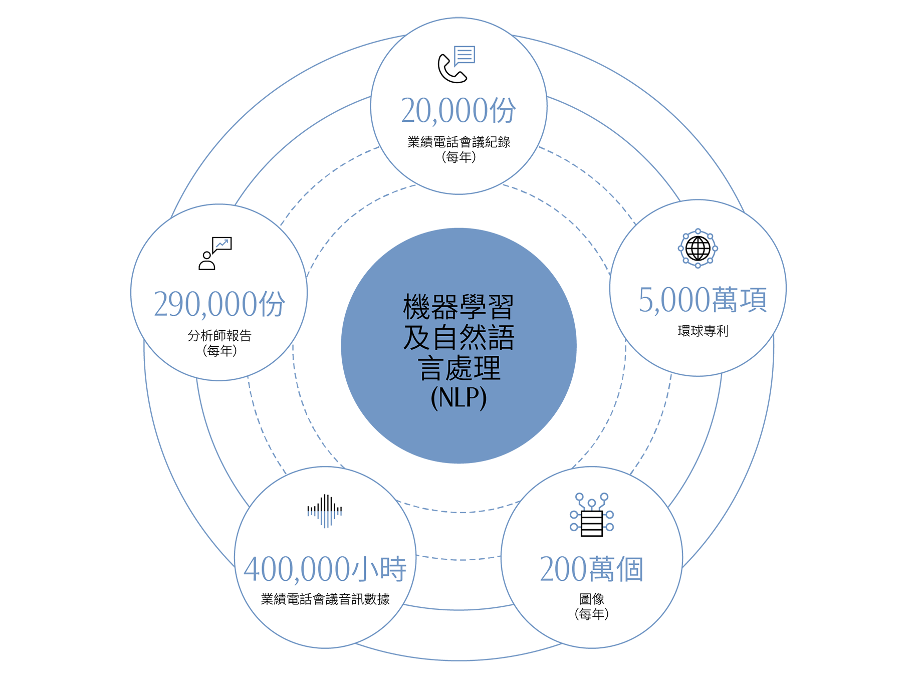 core-timeline-exhib3-zh