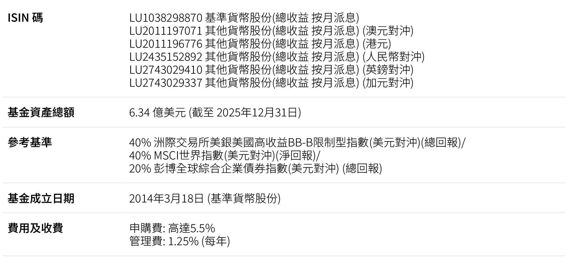 campaign_gmai_fund-detail-2026-01_hk-zh