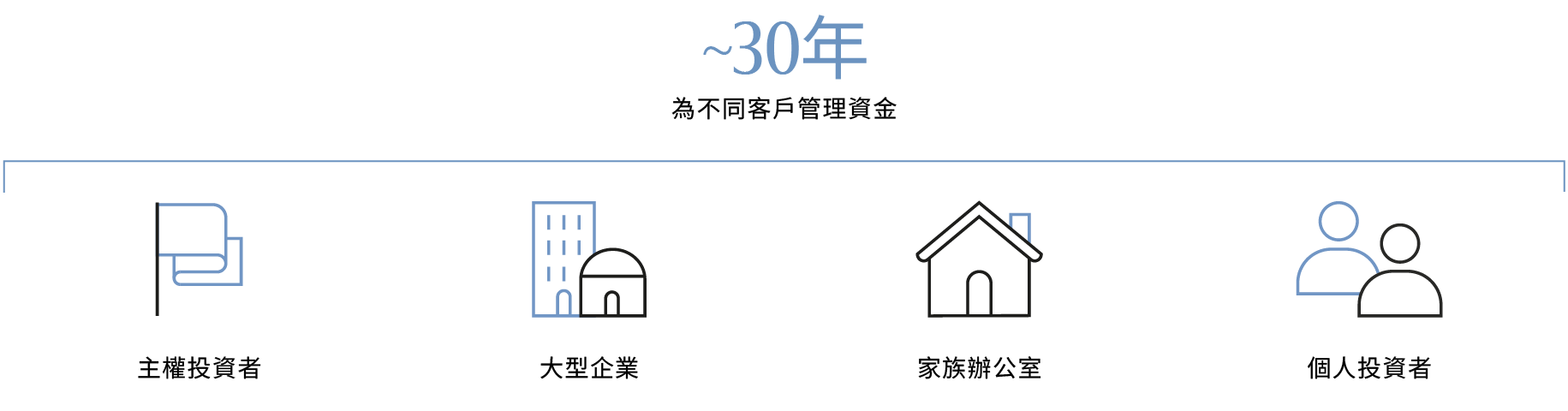 gmai_webcharts_0126_chart3_hk-zh