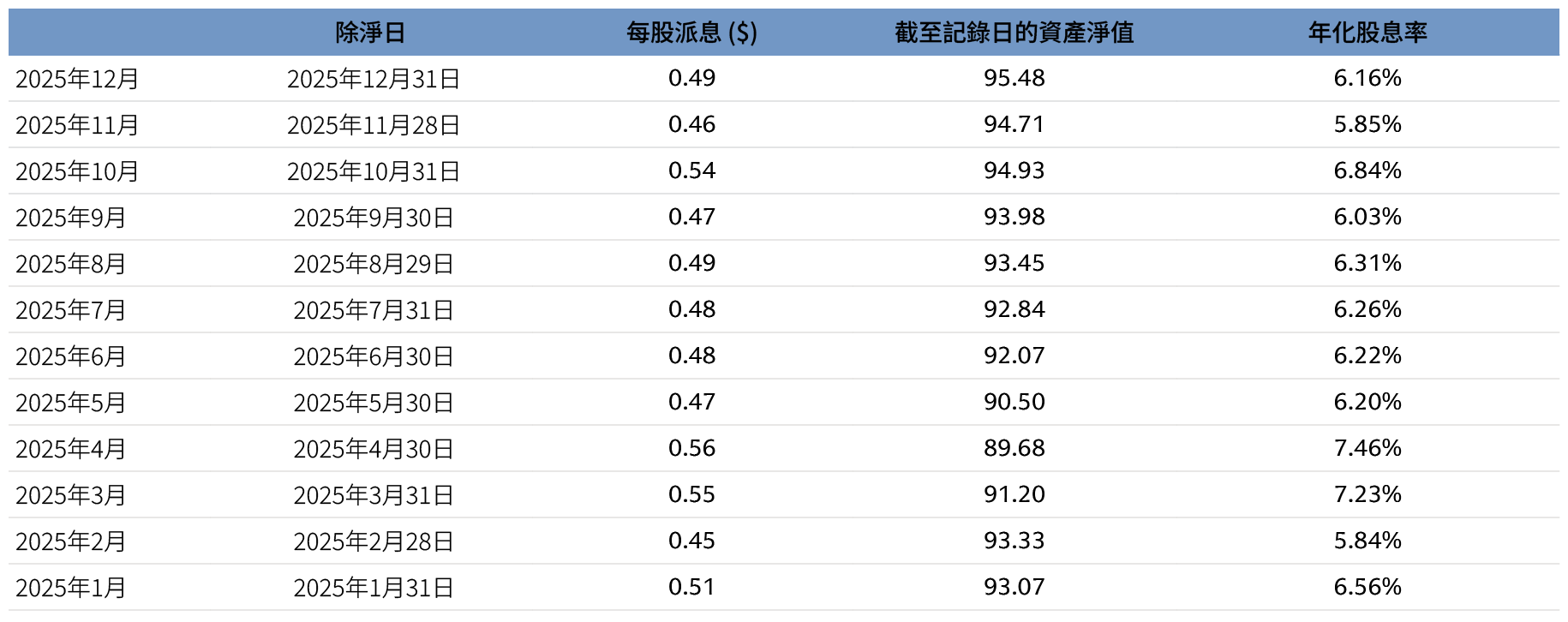 gmai_yield-table_0126_d