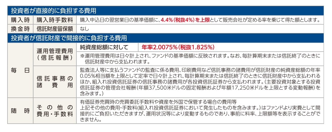 ファンドの費用