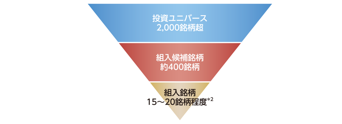 銘柄選定プロセスのイメージ