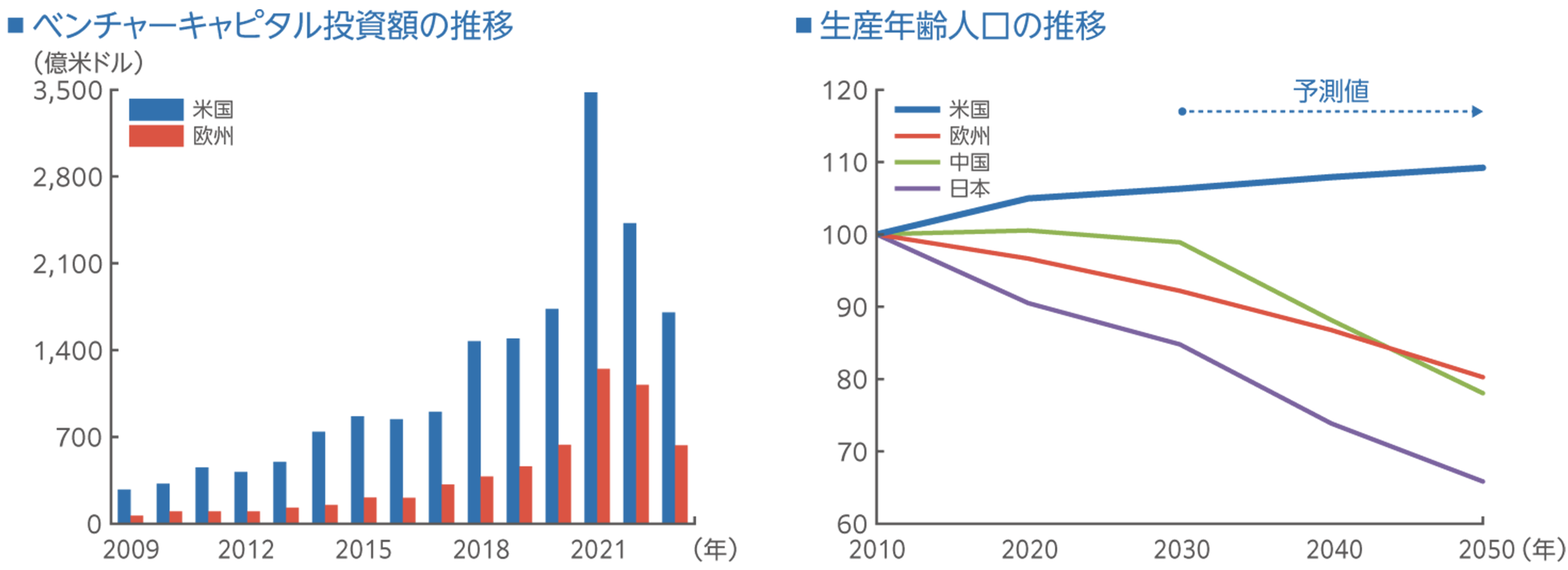 企業業績の成長を支える米国経済の力強さ