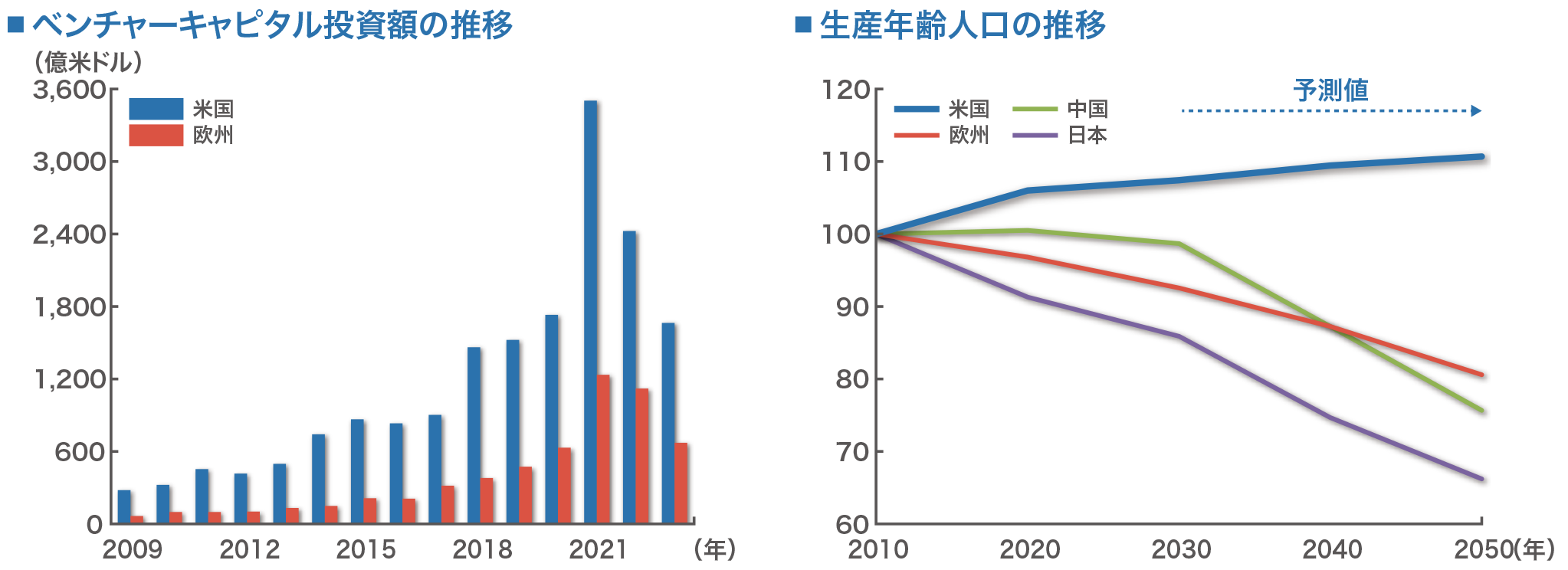 企業業績の成長を支える米国経済の力強さ